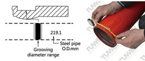 Pipe Groove Tape.png